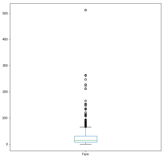 <Figure size 648x648 with 1 Axes>