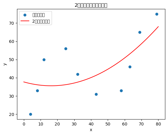 <Figure size 640x480 with 1 Axes>