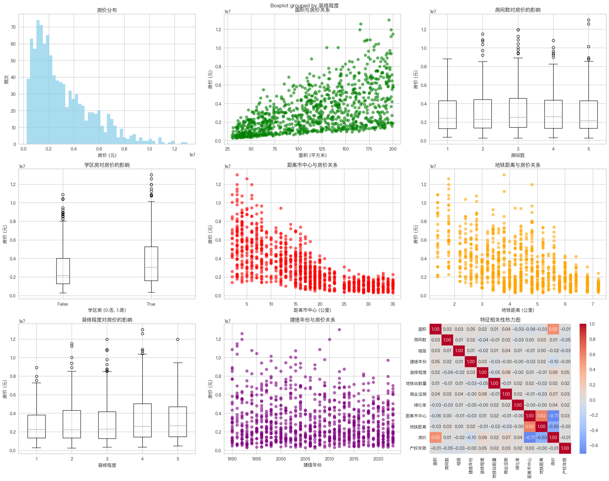 <Figure size 2000x1600 with 10 Axes>