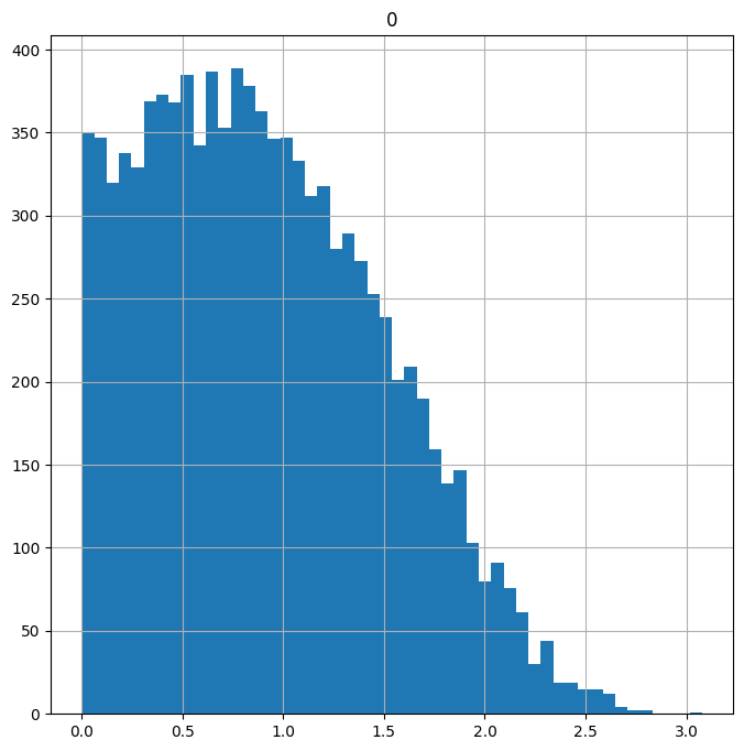 <Figure size 800x800 with 1 Axes>