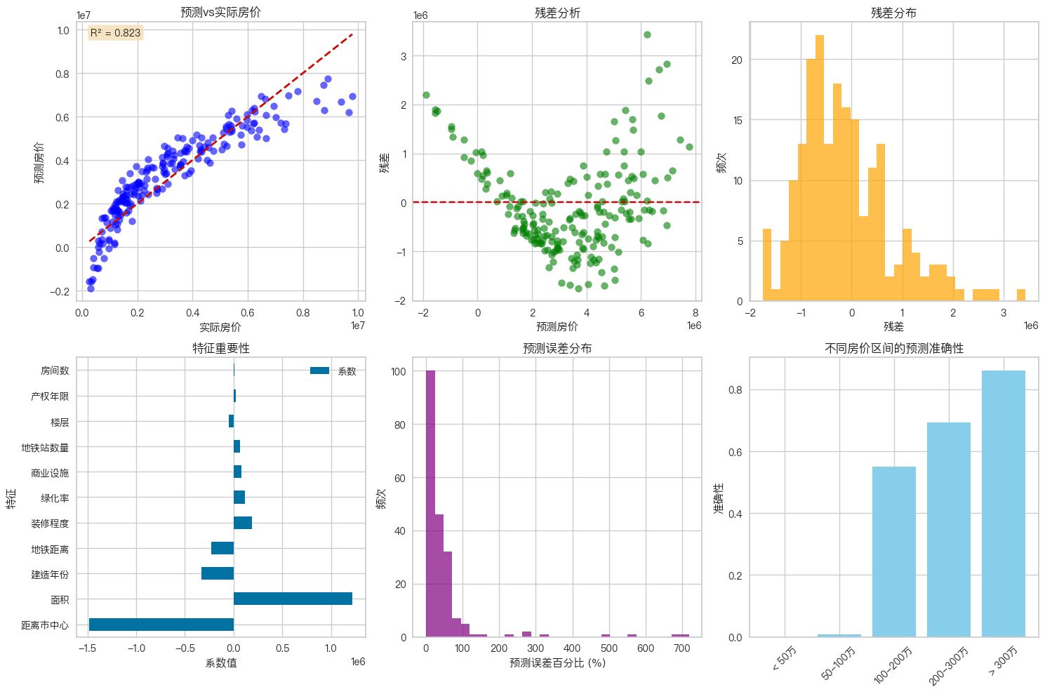<Figure size 1500x1000 with 6 Axes>