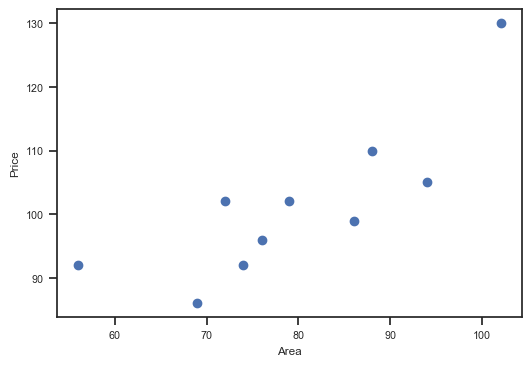 <Figure size 600x400 with 1 Axes>