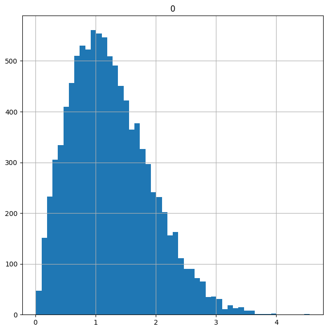 <Figure size 800x800 with 1 Axes>