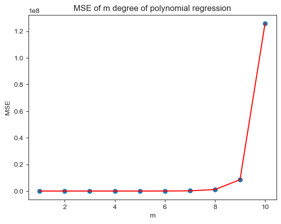 <Figure size 640x480 with 1 Axes>