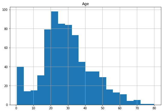 <Figure size 648x432 with 1 Axes>