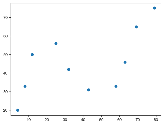 <Figure size 640x480 with 1 Axes>