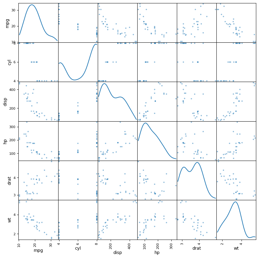 <Figure size 1000x1000 with 36 Axes>