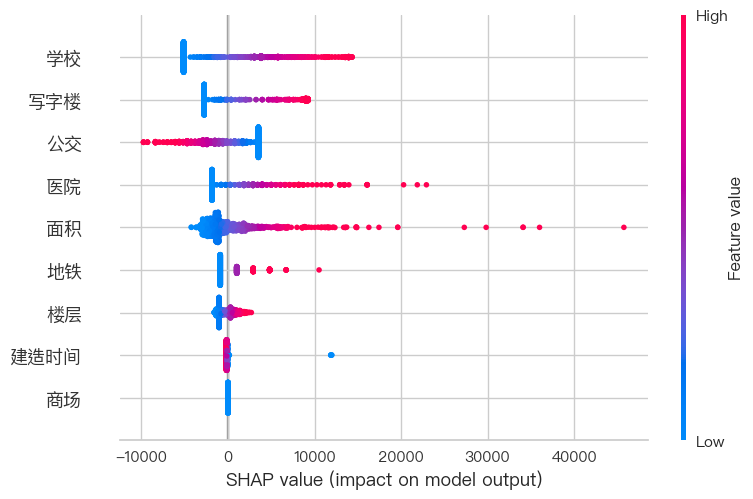 <Figure size 800x510 with 2 Axes>