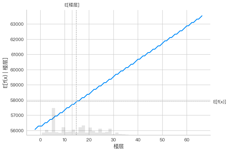 <Figure size 800x550 with 4 Axes>