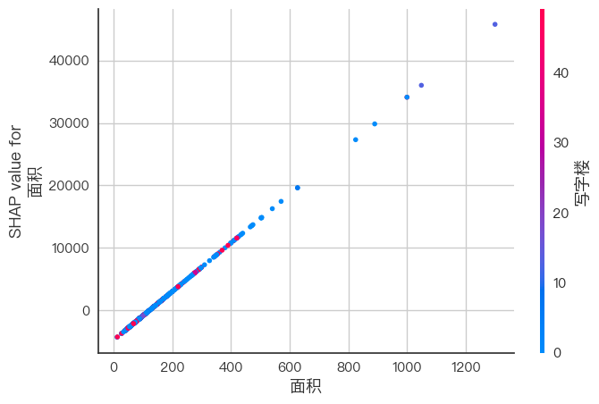 <Figure size 750x500 with 2 Axes>