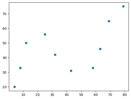 <Figure size 640x480 with 1 Axes>
