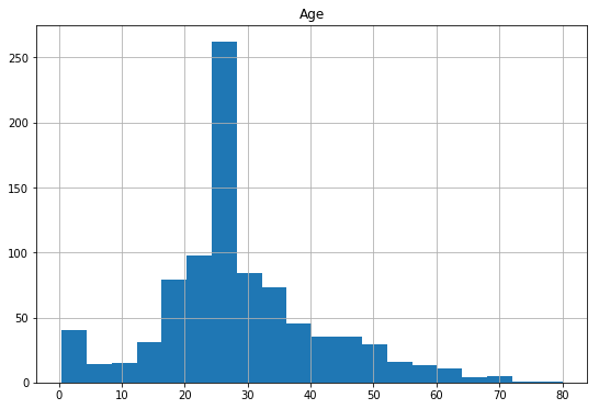 <Figure size 648x432 with 1 Axes>