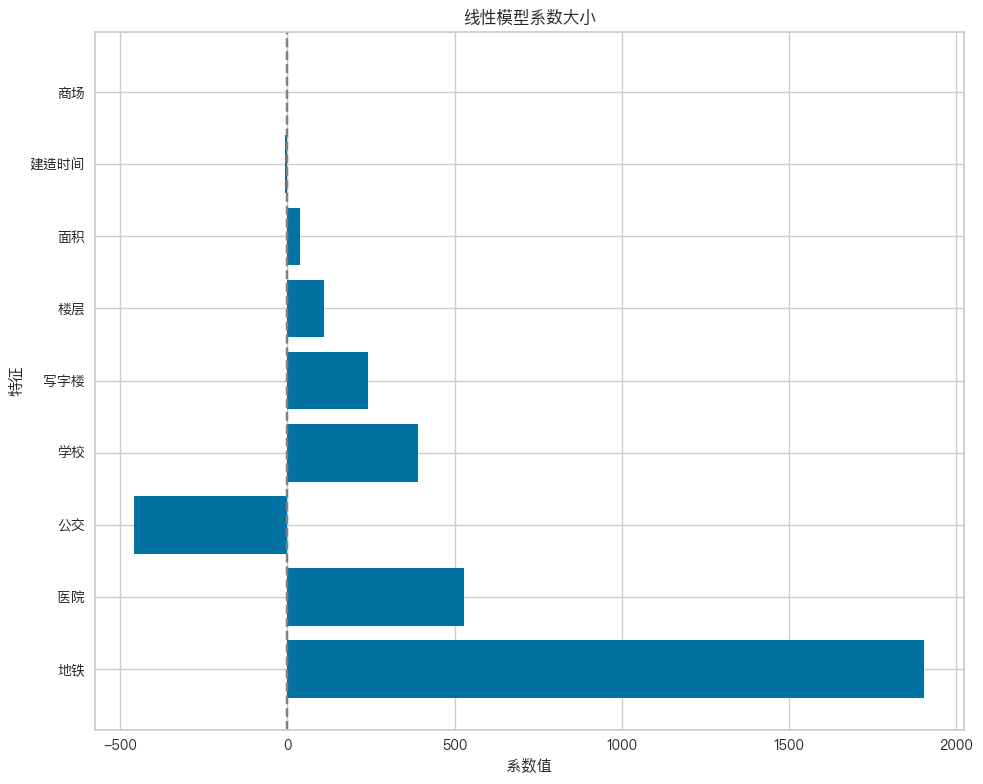 <Figure size 1000x800 with 1 Axes>