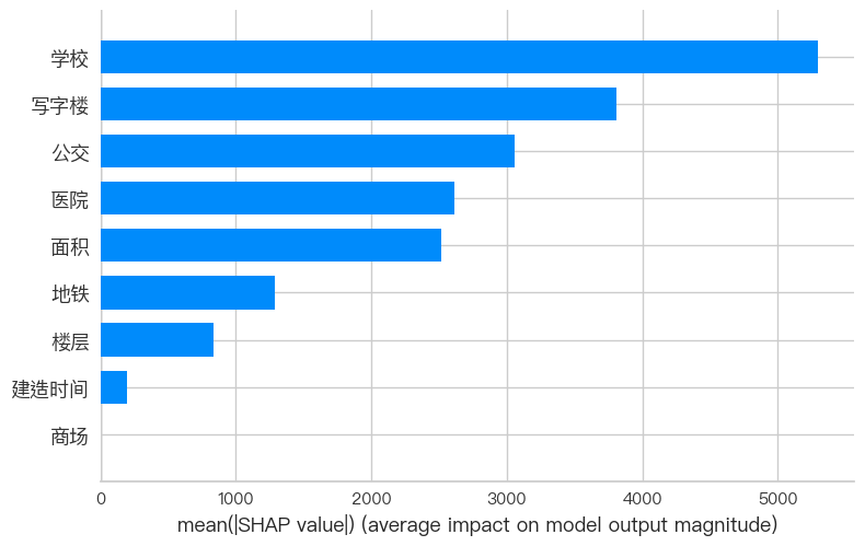 <Figure size 800x510 with 1 Axes>