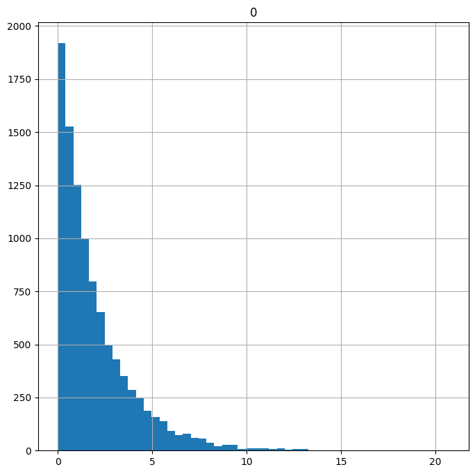 <Figure size 800x800 with 1 Axes>